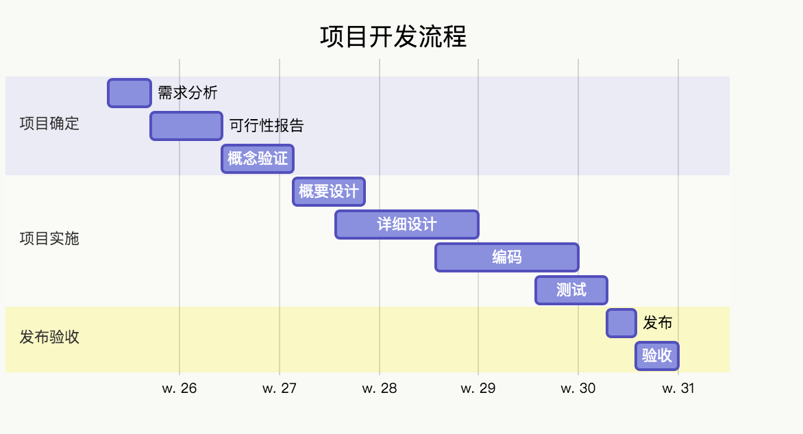 gantt